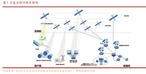衛星通信新時代 華為、蘋果競相布局，這家公司芯片已用于銀河航天02批衛星